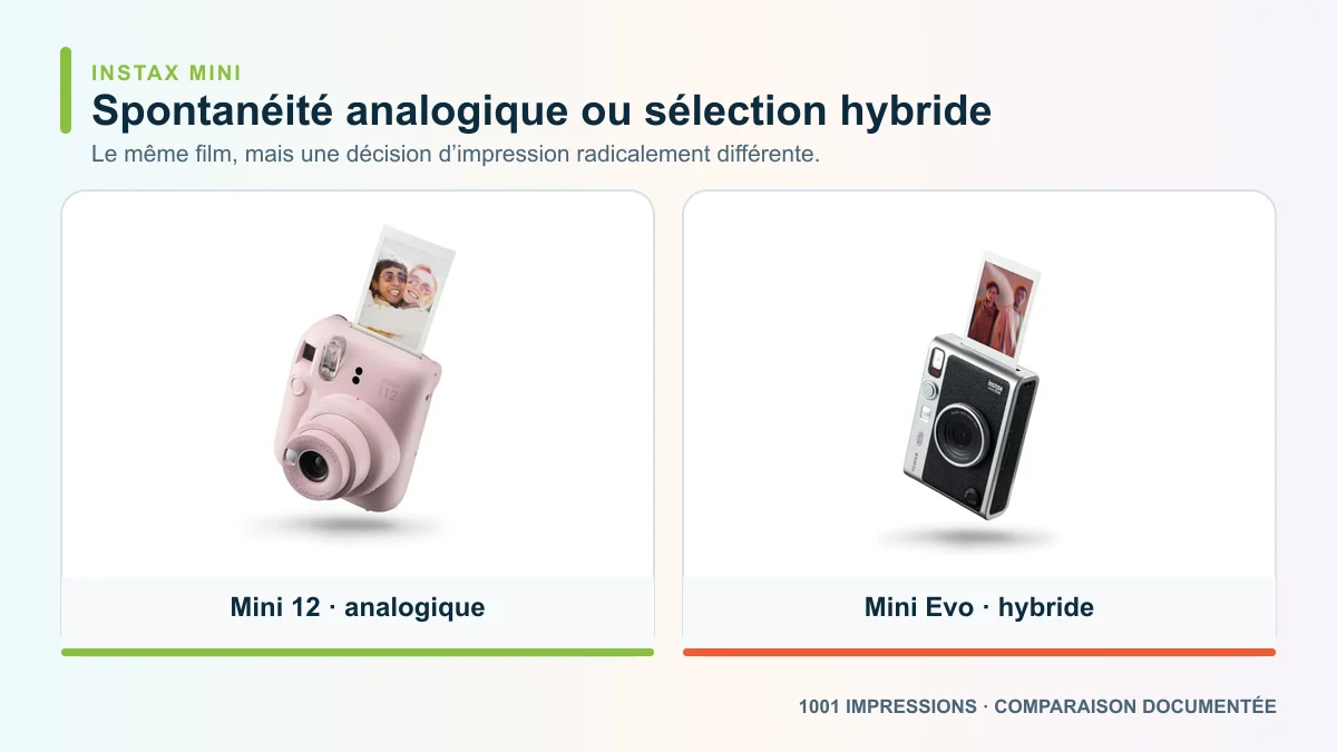 Instax Mini 12 ou Mini Evo : analogique ou hybride ?