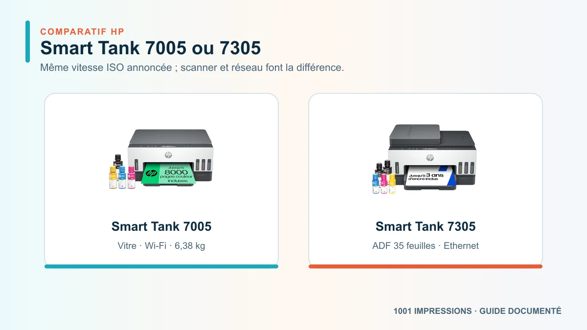 HP Smart Tank 7005 ou 7305 : laquelle choisir ?