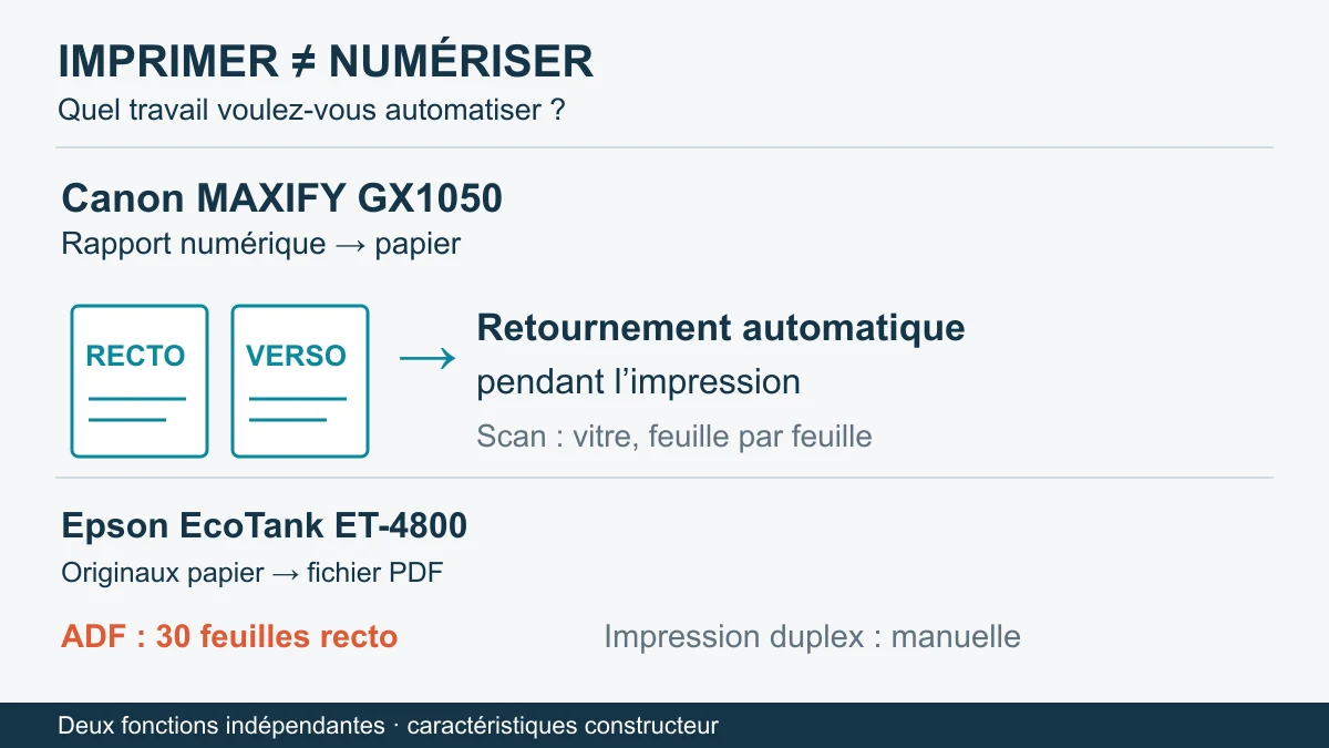 Canon MAXIFY GX1050 ou Epson ET-4800 pour le télétravail ?