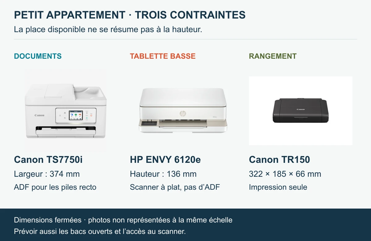 Quelle imprimante compacte pour un petit appartement ?
