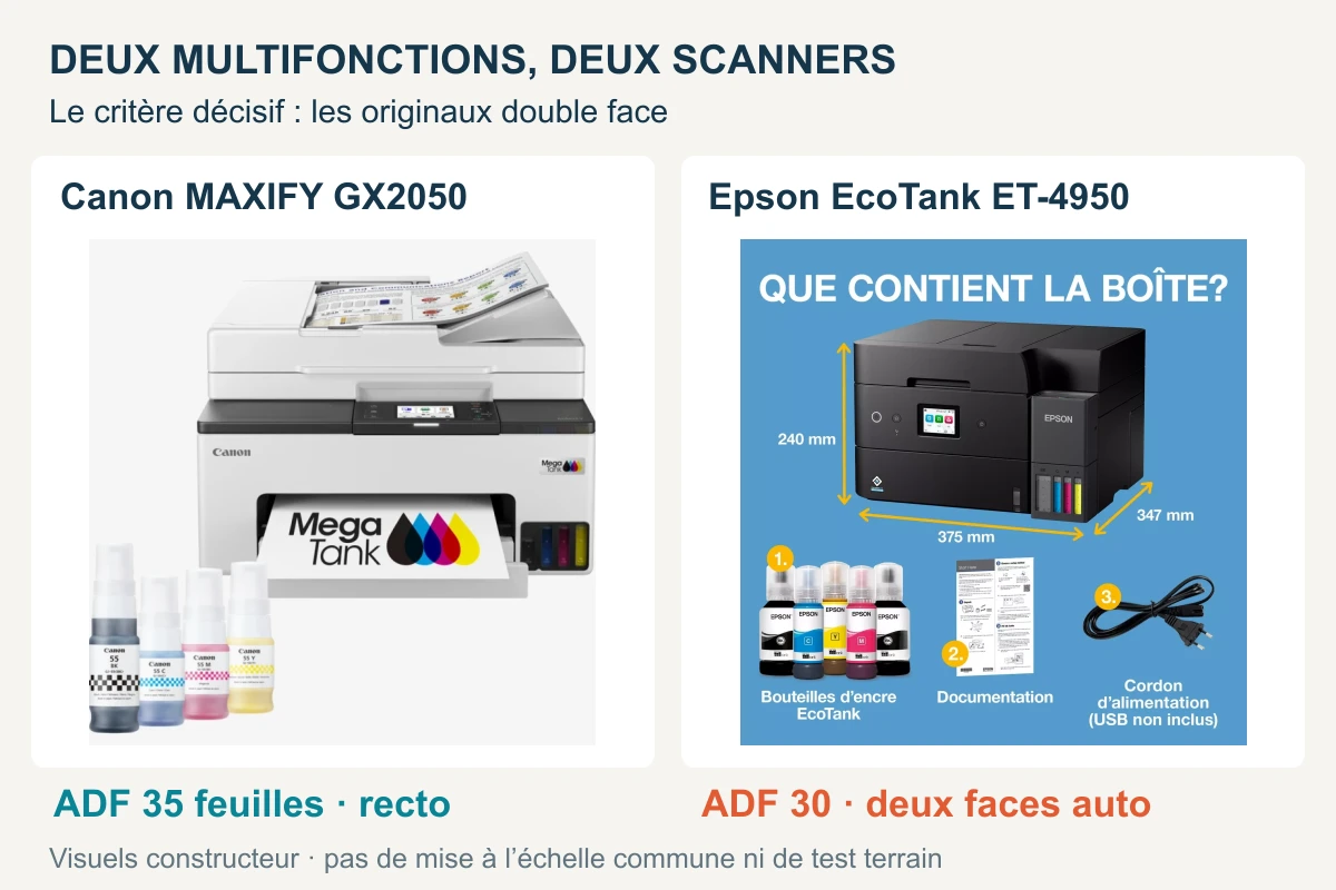 Canon GX2050 ou Epson ET-4950 : quel scanner pour vos dossiers ?