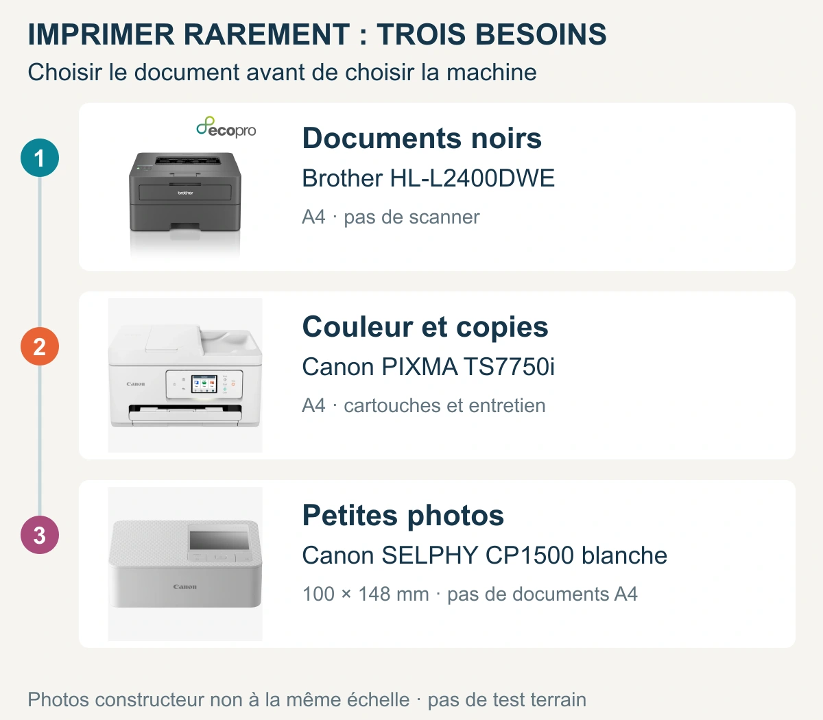 Quelle imprimante choisir pour un usage occasionnel ?