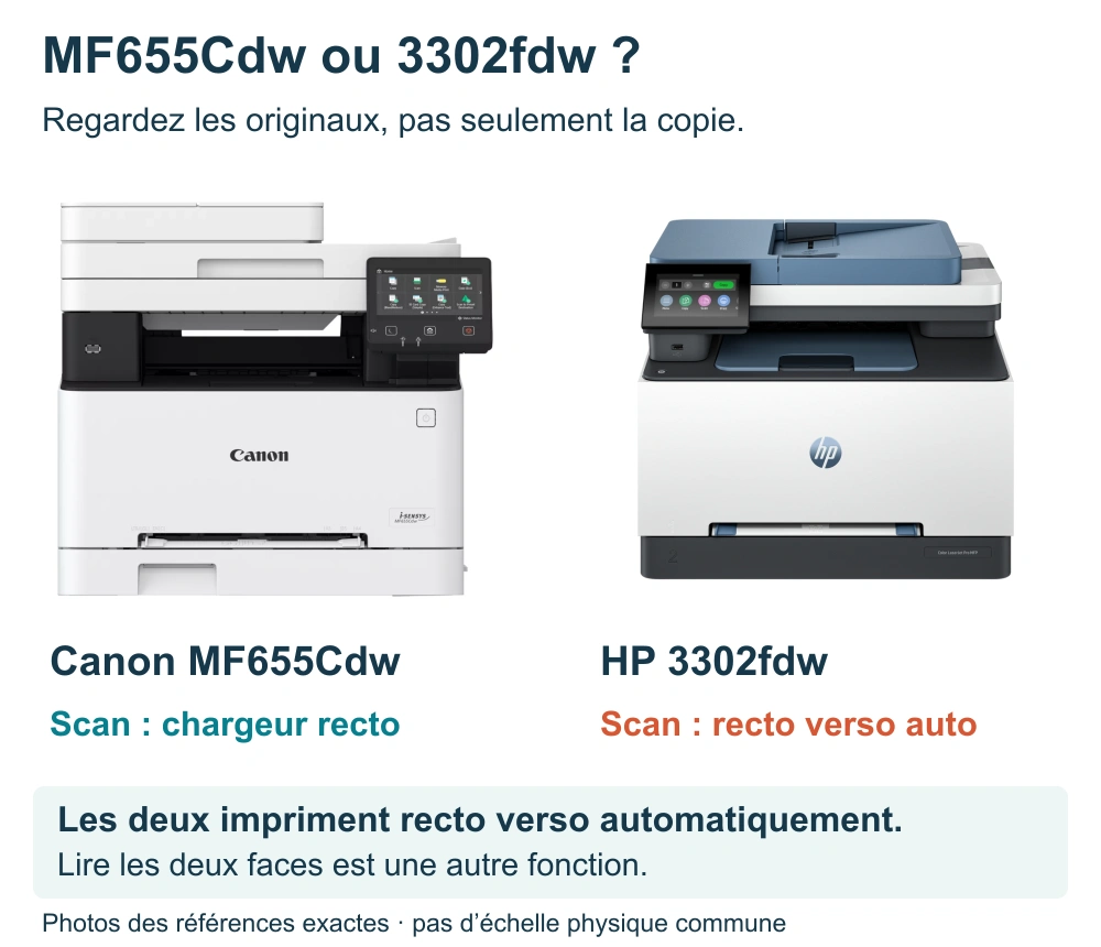 Canon MF655Cdw ou HP 3302fdw : quel scanner pour vos dossiers ?