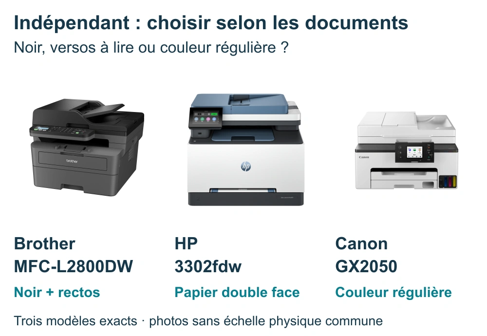 Quelle imprimante pour un indépendant ou comptable ?